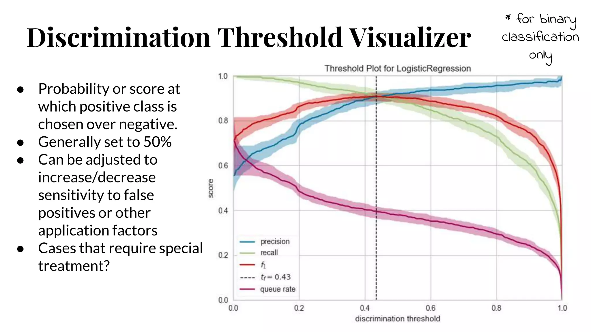 Discrimination Threshold Visualizer
* for binary
classification
only
● Probability or score at
which positive class is
chosen over negative.
● Generally set to 50%
● Can be adjusted to
increase/decrease
sensitivity to false
positives or other
application factors
● Cases that require special
treatment?
 