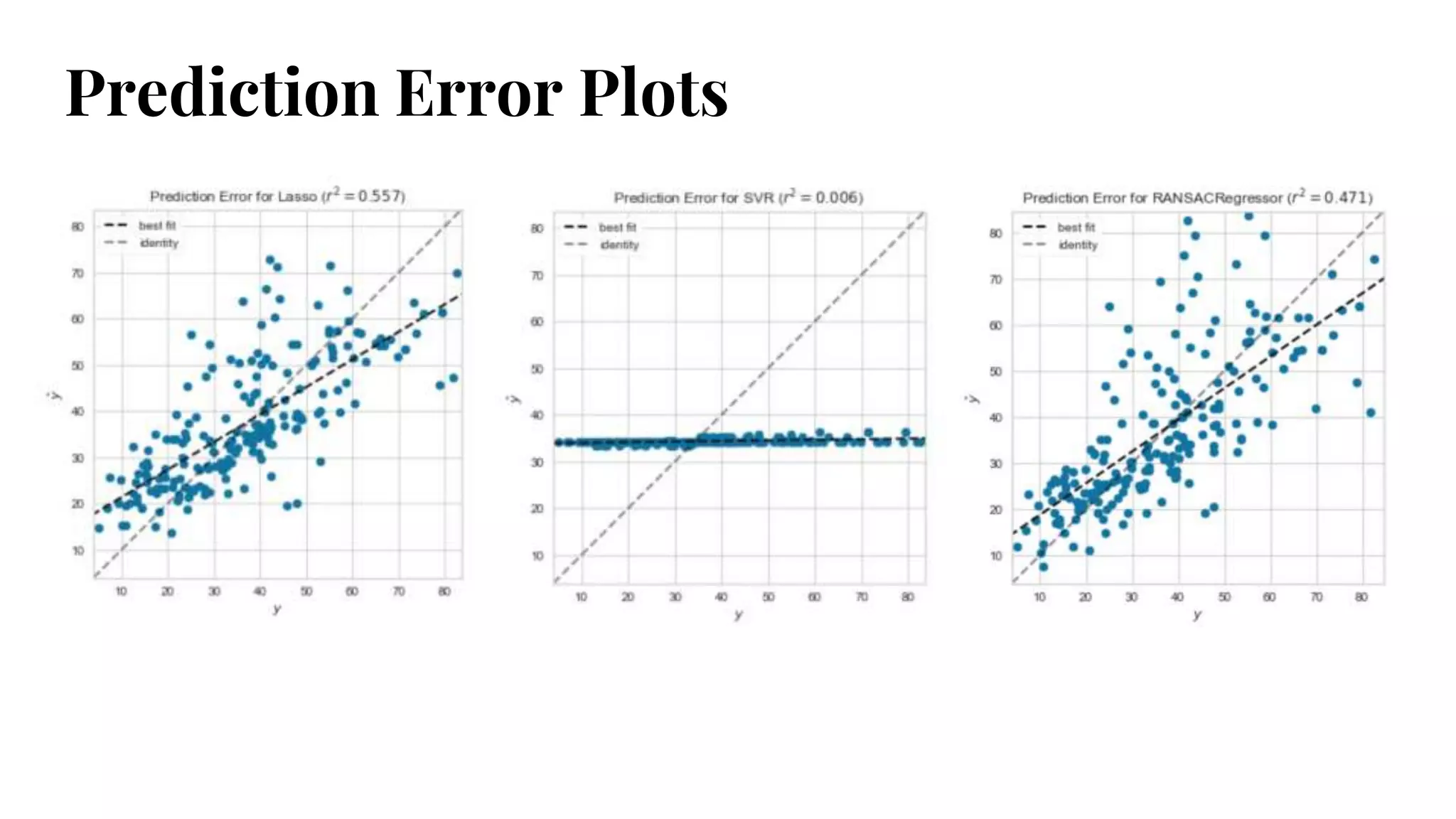 Prediction Error Plots
 