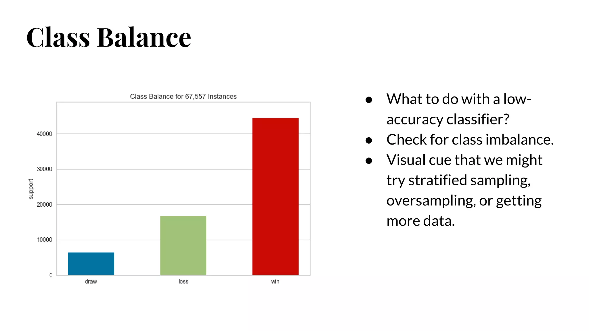 ● What to do with a low-
accuracy classifier?
● Check for class imbalance.
● Visual cue that we might
try stratified sampling,
oversampling, or getting
more data.
Class Balance
 