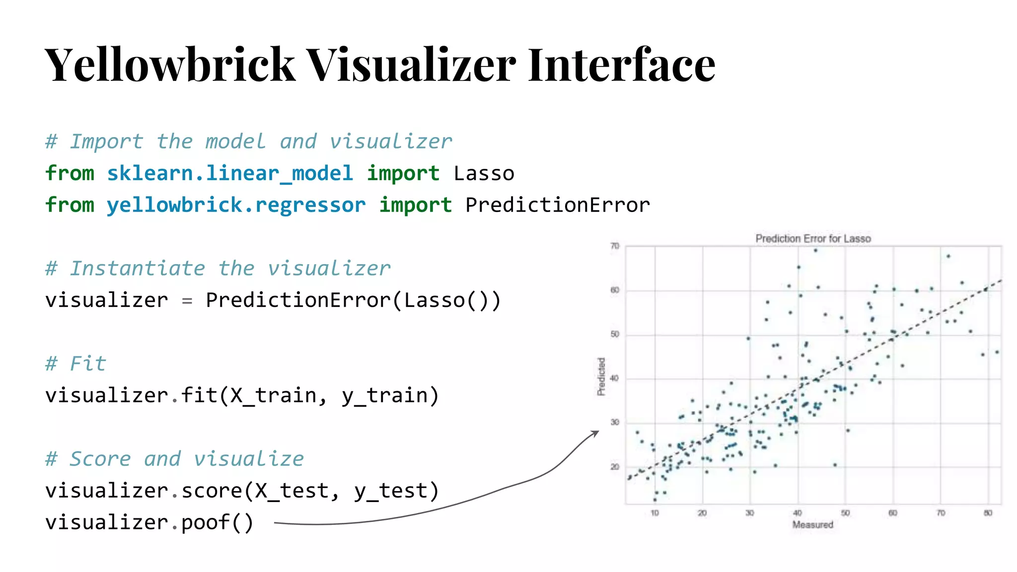 # Import the model and visualizer
from sklearn.linear_model import Lasso
from yellowbrick.regressor import PredictionError
# Instantiate the visualizer
visualizer = PredictionError(Lasso())
# Fit
visualizer.fit(X_train, y_train)
# Score and visualize
visualizer.score(X_test, y_test)
visualizer.poof()
Yellowbrick Visualizer Interface
 