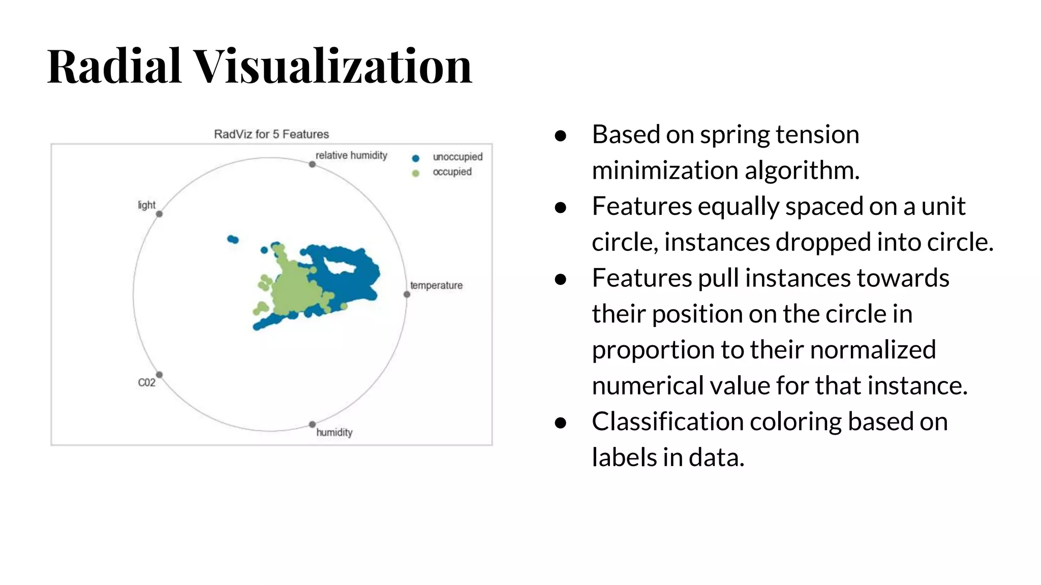 ● Based on spring tension
minimization algorithm.
● Features equally spaced on a unit
circle, instances dropped into circle.
● Features pull instances towards
their position on the circle in
proportion to their normalized
numerical value for that instance.
● Classification coloring based on
labels in data.
Radial Visualization
 