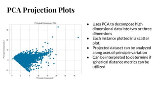 PCA Projection Plots
Can also plot in 3D to visualize more
components & get a better sense of
distribution in high dimensi...