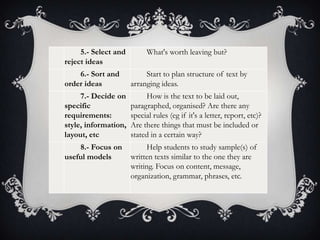 5 5.- Select and           What's worth leaving but?
reject ideas
6 6.- Sort and             Start to plan structure of text by
order ideas           arranging ideas.
 7 7.- Decide on           How is the text to be laid out,
specific              paragraphed, organised? Are there any
requirements:         special rules (eg if it's a letter, report, etc)?
style, information,   Are there things that must be included or
layout, etc           stated in a certain way?
8 8.- Focus on             Help students to study sample(s) of
useful models         written texts similar to the one they are
                      writing. Focus on content, message,
                      organization, grammar, phrases, etc.
 