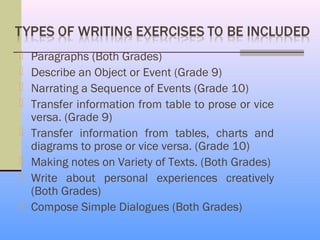    Paragraphs (Both Grades)
   Describe an Object or Event (Grade 9)
   Narrating a Sequence of Events (Grade 10)
   Transfer information from table to prose or vice
    versa. (Grade 9)
   Transfer information from tables, charts and
    diagrams to prose or vice versa. (Grade 10)
   Making notes on Variety of Texts. (Both Grades)
   Write about personal experiences creatively
    (Both Grades)
   Compose Simple Dialogues (Both Grades)
 