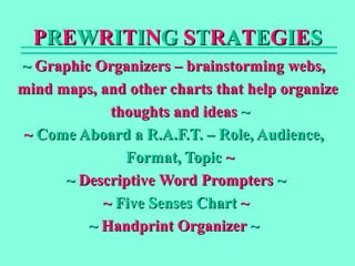 Prewriting Web Teaching writing | PPT