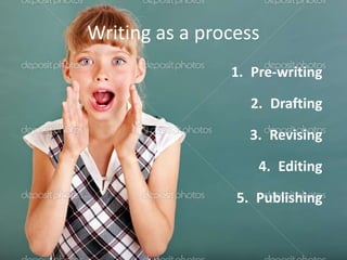 Writing as a process
1. Pre-writing
2. Drafting
3. Revising
4. Editing
5. Publishing
 