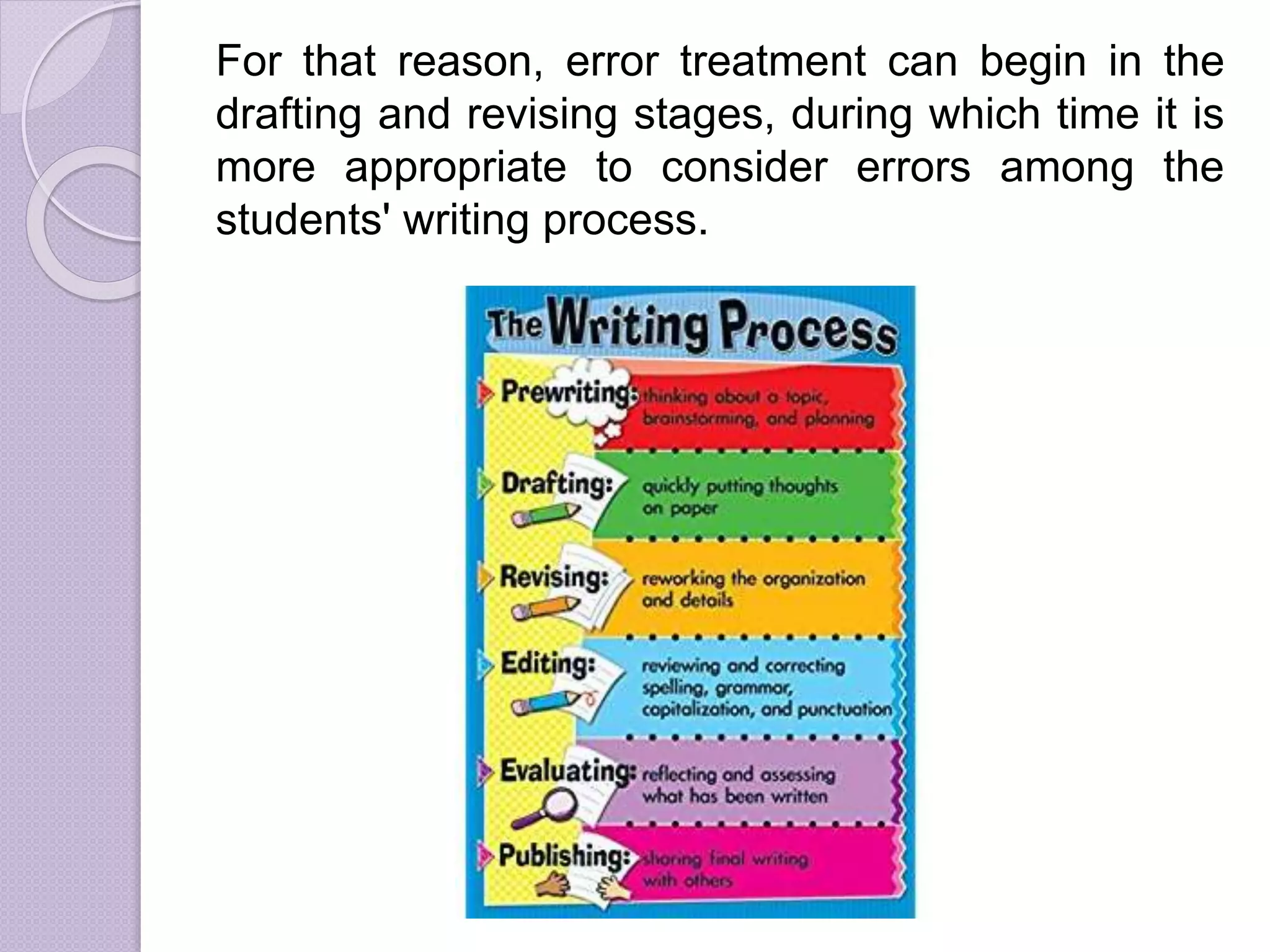 For that reason, error treatment can begin in the
drafting and revising stages, during which time it is
more appropriate to consider errors among the
students' writing process.
 