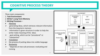 COGNITIVE PROCESS THEORY
7
Three main components:
1. Task Environment
2. Writer’s Long Term Memory
3. Writing Processes –
• Planning
➢ generating ideas, which retrieves relevant information
from the long-term memory
➢ information is given structure in order to help the
writer make meaning of the ideas
➢ goal-setting, which can be “procedural” or
“substantive”
• Translation
➢ the process of putting ideas into visible language
• Reviewing
➢ “depends on two sub-processes: evaluating and
revising
 