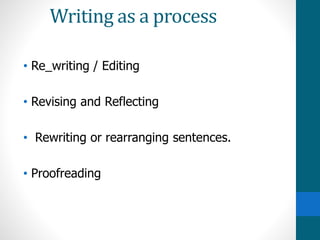 teaching writing skill and activities.pptx