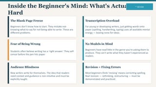 Teaching Writing Effectively: From Blank Page to Confident Writers | PPTX