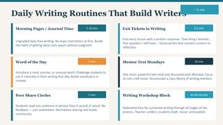 Writing Three Pages Teaching Writing Effectively: From Blank Page to Confident Writers | PPTX
