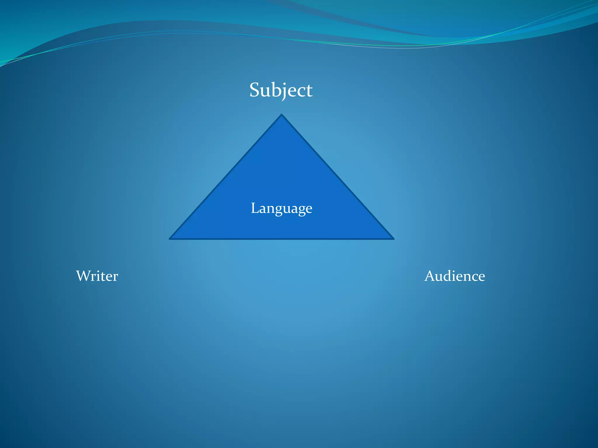 Language
Writer Audience
Subject
 