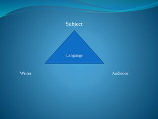 Language
Writer Audience
Subject
 