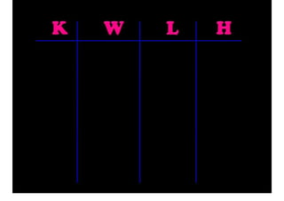 Teaching Writing With Graphic Organizers