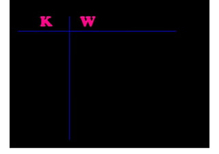Teaching Writing With Graphic Organizers