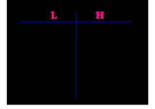 Teaching Writing With Graphic Organizers