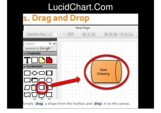 Teaching Writing With Graphic Organizers