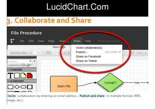Teaching Writing With Graphic Organizers