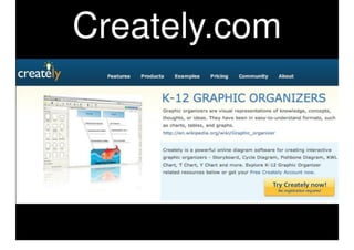 Teaching Writing With Graphic Organizers