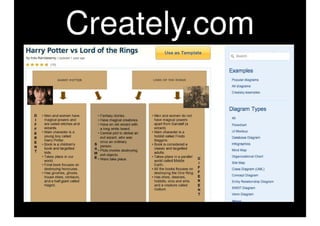 Teaching Writing With Graphic Organizers