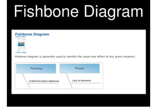 Teaching Writing With Graphic Organizers