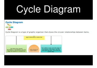 Teaching Writing With Graphic Organizers