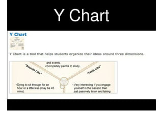 Teaching Writing With Graphic Organizers