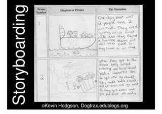 Teaching Writing With Graphic Organizers