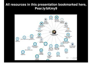 Teaching Writing With Graphic Organizers