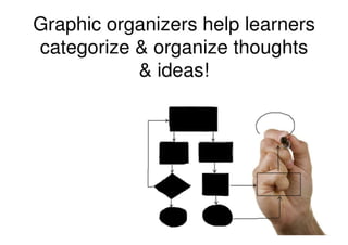 Teaching Writing With Graphic Organizers