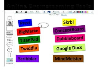 Teaching Writing With Graphic Organizers