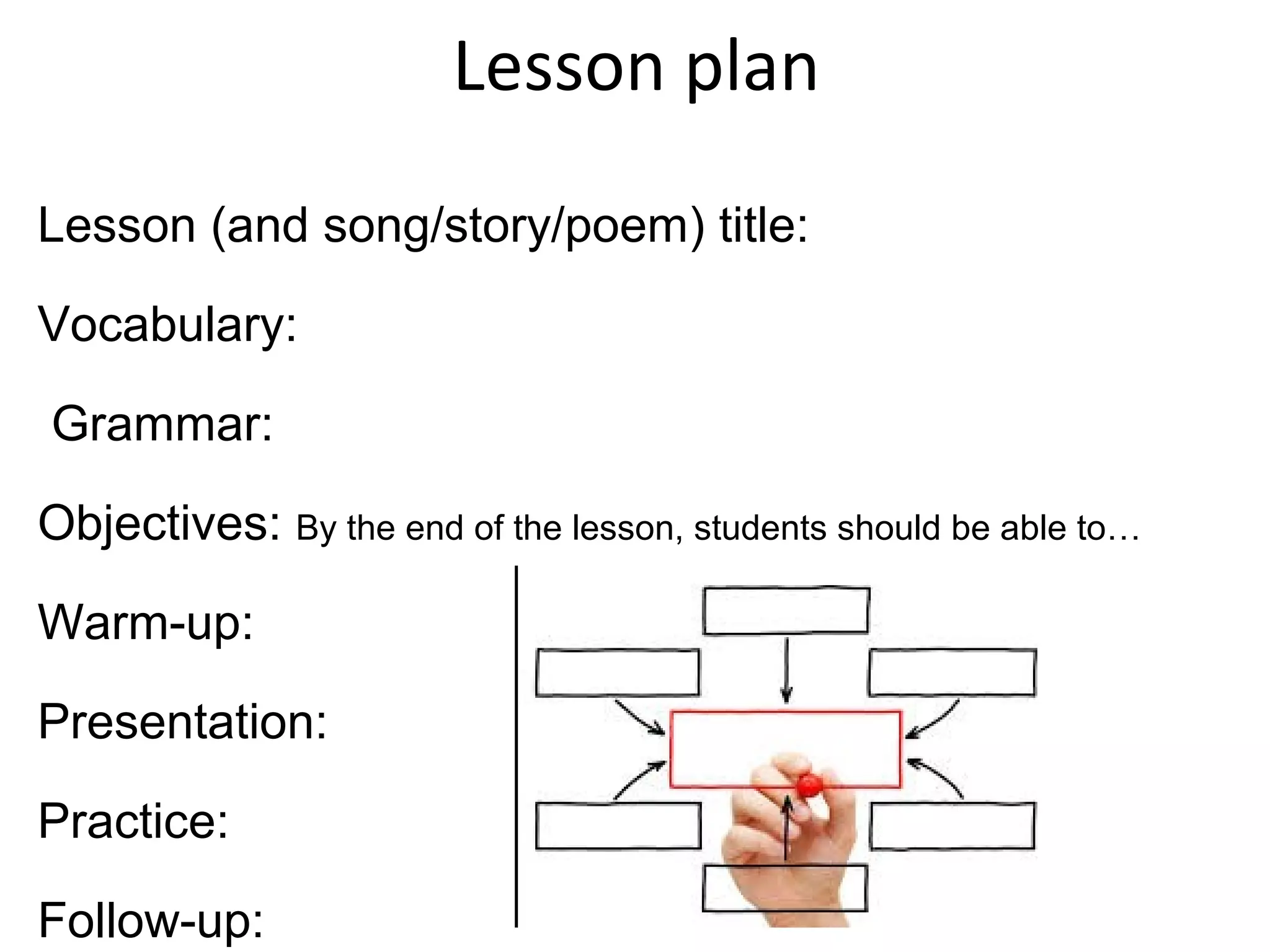 Lesson plan 
Lesson (and song/story/poem) title: 
Vocabulary: 
Grammar: 
Objectives: By the end of the lesson, students should be able to… 
Warm-up: 
Presentation: 
Practice: 
Follow-up: 
 
