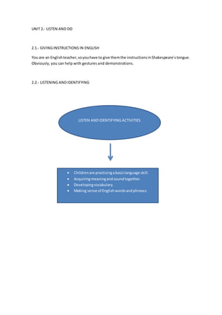 UNIT 2.- LISTEN AND DO
2.1.- GIVING INSTRUCTIONS IN ENGLISH
You are an Englishteacher,soyouhave to give themthe instructionsinShakespeare´stongue.
Obviously, you can help with gestures and demonstrations.
2.2.- LISTENING AND IDENTIFYING
LISTEN AND IDENTIFYING ACTIVITIES
 Childrenare practisingabasiclanguage skill.
 Acquiringmeaningandsoundtogether.
 Developingvocabulary.
 Making sense of Englishwordsandphrases.
 