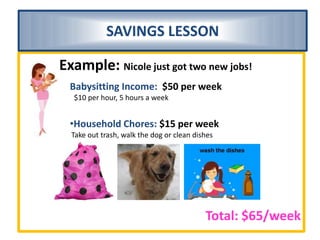 SAVINGS LESSON,[object Object],Babysitting Income:$50 per week,[object Object],           $10 per hour, 5 hours a week,[object Object],[object Object],                           Take out trash, walk the dog or clean dishes ,[object Object],Total: $65/week  ,[object Object],Example: Nicole just got two new jobs! ,[object Object]