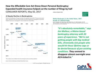 How the Affordable Care Act Drove Down Personal Bankruptcy:
Expanded health insurance helped cut the number of filings by half
CONSUMER REPORTS, May 02, 2017
“It’s absolutely remarkable,” says
Jim Molleur, a Maine-based
bankruptcy attorney with 20
years of experience. “We’re not
getting people with big medical
bills, chronically sick people who
would hit those lifetime caps or
be denied because of pre-existing
conditions. They seemed to
disappear almost overnight once
ACA kicked in.”
 