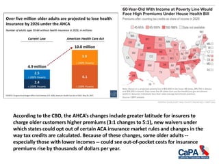 According to the CBO, the AHCA’s changes include greater latitude for insurers to
charge older customers higher premiums (3:1 changes to 5:1), new waivers under
which states could opt out of certain ACA insurance market rules and changes in the
way tax credits are calculated. Because of these changes, some older adults --
especially those with lower incomes -- could see out-of-pocket costs for insurance
premiums rise by thousands of dollars per year.
 