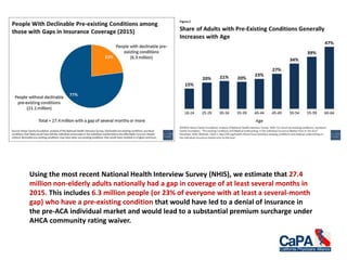 Using the most recent National Health Interview Survey (NHIS), we estimate that 27.4
million non-elderly adults nationally had a gap in coverage of at least several months in
2015. This includes 6.3 million people (or 23% of everyone with at least a several-month
gap) who have a pre-existing condition that would have led to a denial of insurance in
the pre-ACA individual market and would lead to a substantial premium surcharge under
AHCA community rating waiver.
 