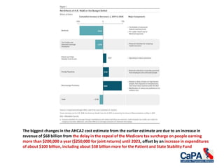 The biggest changes in the AHCA2 cost estimate from the earlier estimate are due to an increase in
revenue of $68 billion from the delay in the repeal of the Medicare tax surcharge on people earning
more than $200,000 a year ($250,000 for joint returns) until 2023, offset by an increase in expenditures
of about $100 billion, including about $38 billion more for the Patient and State Stability Fund
 