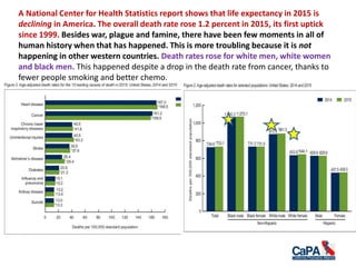 A National Center for Health Statistics report shows that life expectancy in 2015 is
declining in America. The overall death rate rose 1.2 percent in 2015, its first uptick
since 1999. Besides war, plague and famine, there have been few moments in all of
human history when that has happened. This is more troubling because it is not
happening in other western countries. Death rates rose for white men, white women
and black men. This happened despite a drop in the death rate from cancer, thanks to
fewer people smoking and better chemo.
 