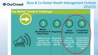 4
Booz & Co Global Wealth Management Outlook
2014/15
 