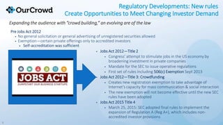 Regulatory Developments: New rules
Create Opportunities to Meet Changing Investor Demand
Expanding the audience with ”crow...