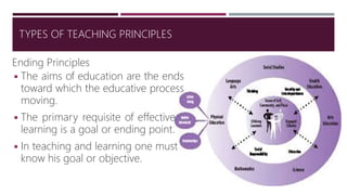 Ending Principles
◾The aims of education are the ends
toward which the educative process
moving.
◾The primary requisite of effective
learning is a goal or ending point.
◾In teaching and learning one must
know his goal or objective.
TYPES OF TEACHING PRINCIPLES
 