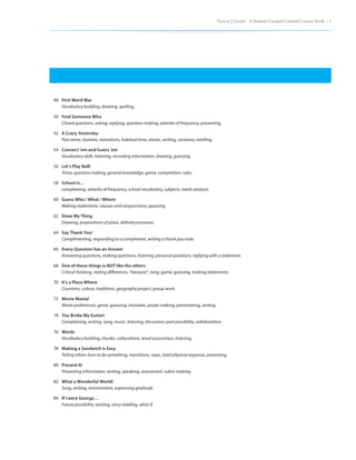 Teach | Learn . A Student Created Content Course Book – 5




48 First Word War
   Vocabulary building, drawing, spelling.

50 Find Someone Who
   Closed questions, asking, replying, question making, adverbs of frequency, presenting.

52 A Crazy Yesterday
   Past tense, routines, transitions, habitual time, stories, writing, cartoons, retelling.

54 Connect ‘em and Guess ‘em
   Vocabulary skills, listening, recording information, drawing, guessing.

56 Let’s Play Ball!
   Trivia, question making, general knowledge, game, competition, rules.

58 School is…
   complaining, adverbs of frequency, school vocabulary, subjects, needs analysis.

60 Guess Who / What / Where
   Making statements, clauses and conjunctions, guessing.

62 Draw My Thing
   Drawing, prepositions of place, definite pronouns.

64 Say Thank You!
   Complimenting, responding to a compliment, writing a thank you note.

66 Every Question has an Answer
   Answering questions, making questions, listening, personal questions, replying with a statement.

68 One of these things is NOT like the others
   Critical thinking, stating differences, “because”, song, game, guessing, making statements.

70 It’s a Place Where
   Countries, culture, traditions, geography project, group work.

72 Movie Mania!
   Movie preferences, genre, guessing, charades, poster making, presentating, writing.

74 You Broke My Guitar!
   Complaining, writing, song, music, listening, discussion, past possibility, collaboration.

76 Words
   Vocabulary building, chunks, collocations, word association, listening.

78 Making a Sandwich is Easy
   Telling others how to do something, transitions, steps, total physical response, presenting.

80 Present It!
   Presenting information, writing, speaking, assessment, rubric making.

82 What a Wonderful World!
   Song, writing, environment, expressing gratitude.

84 If I were George…
   Future possibility, wishing, story retelling, what if.
 