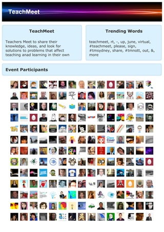 TeachMeet


            TeachMeet                         Trending Words

Teachers Meet to share their          teachmeet, rt, -, up, june, virtual,
knowledge, ideas, and look for        #teachmeet, please, sign,
solutions to problems that affect     #tmsydney, share, #tmnott, out, &,
teaching anad learning in their own   more



Event Participants
 