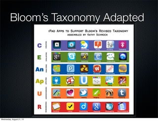 Bloom’s Taxonomy Adapted
Wednesday, August 21, 13
 