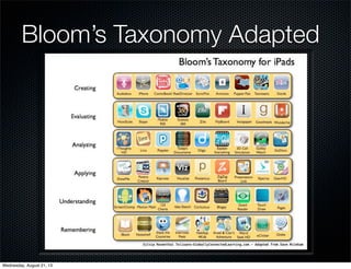 Bloom’s Taxonomy Adapted
Wednesday, August 21, 13
 