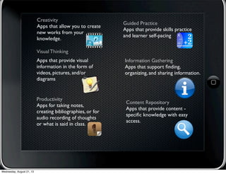 Visual Thinking
Apps that provide visual
information in the form of
videos, pictures, and/or
diagrams
Information Gathering
Apps that support ﬁnding,
organizing, and sharing information.
Creativity
Apps that allow you to create
new works from your
knowledge.
Guided Practice
Apps that provide skills practice
and learner self-pacing
Content Repository
Apps that provide content -
speciﬁc knowledge with easy
access.
Productivity
Apps for taking notes,
creating bibliographies, or for
audio recording of thoughts
or what is said in class.
Wednesday, August 21, 13
 