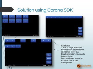 Solution using Corona SDK
IT Solution:
2 Staff – Judge & recorder
Recorder taps each lane cell
as placings called out.
Simple animation moves cells
to second row.
Can be adjusted – once ok,
submitted and scores
auto-updated
 