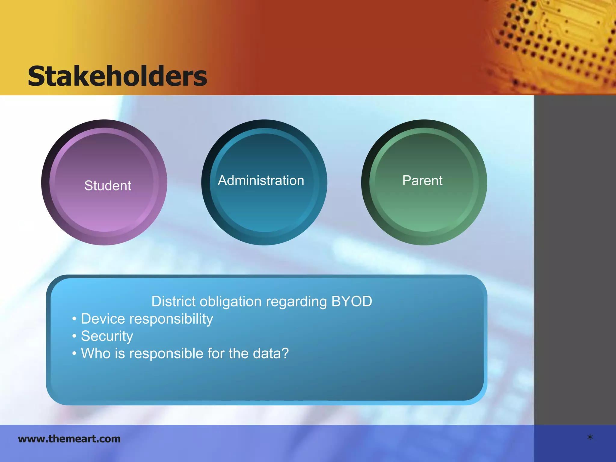 *www.themeart.com
AdministrationStudent Parent
District obligation regarding BYOD
• Device responsibility
• Security
• Who is responsible for the data?
Stakeholders
 