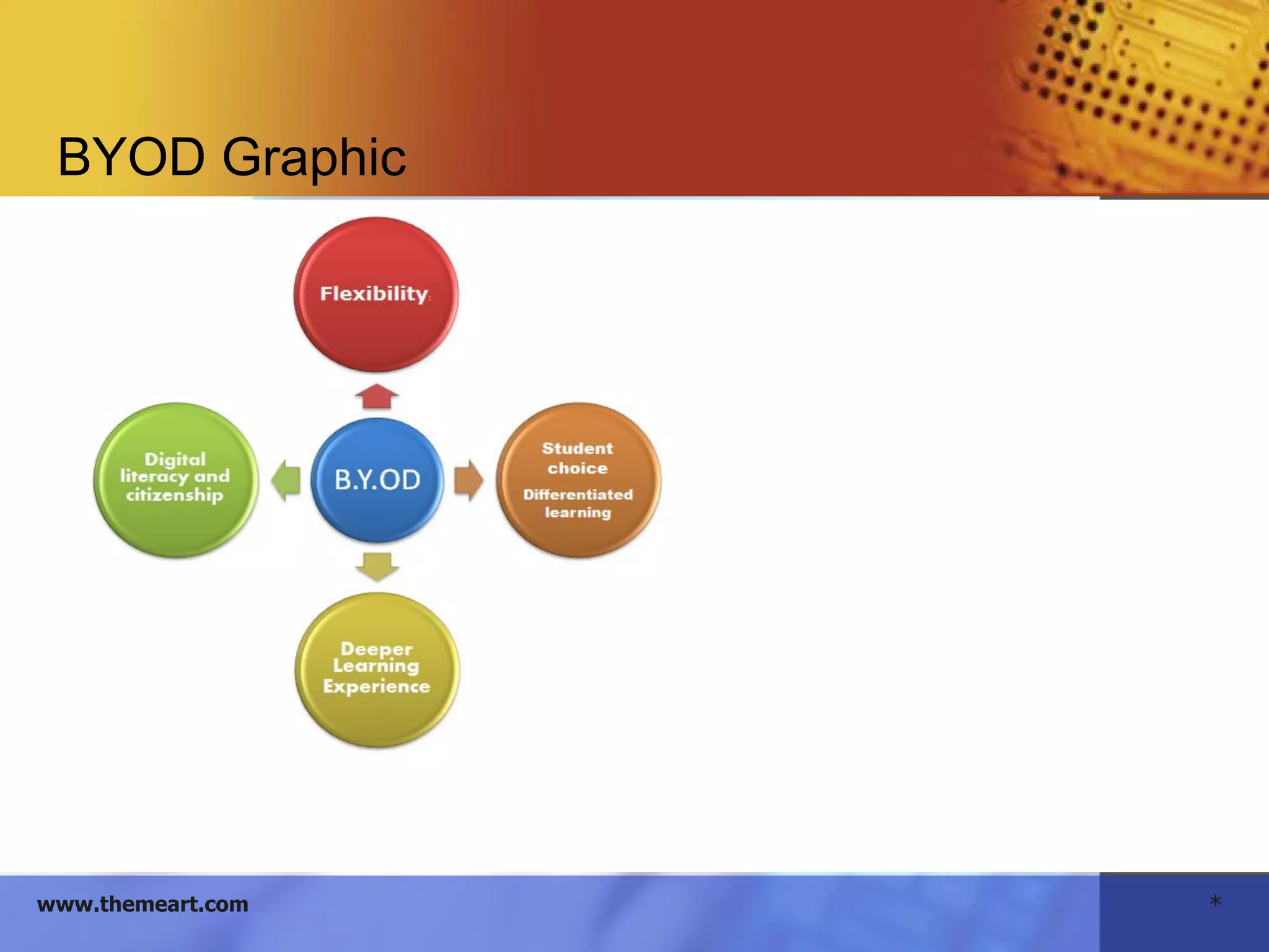 *www.themeart.com
BYOD Graphic
 